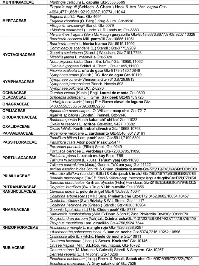 Listado florístico de Campeche México.
