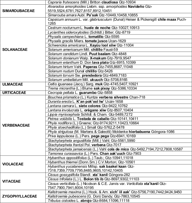  Listado florístico de Campeche México.