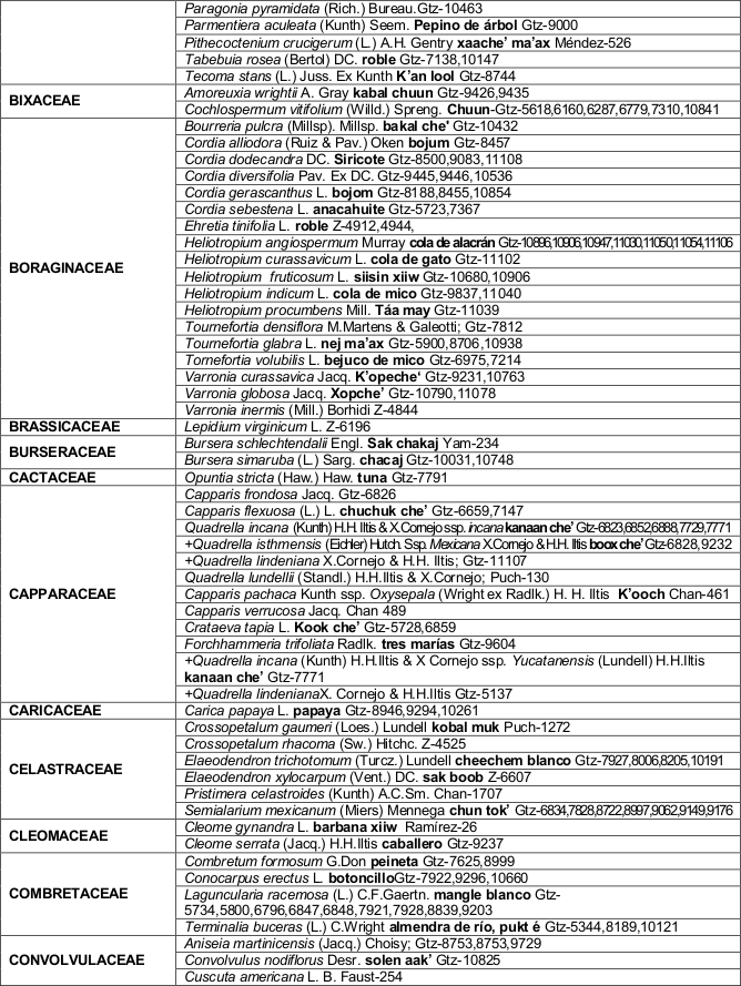 Listado florístico de Campeche México.