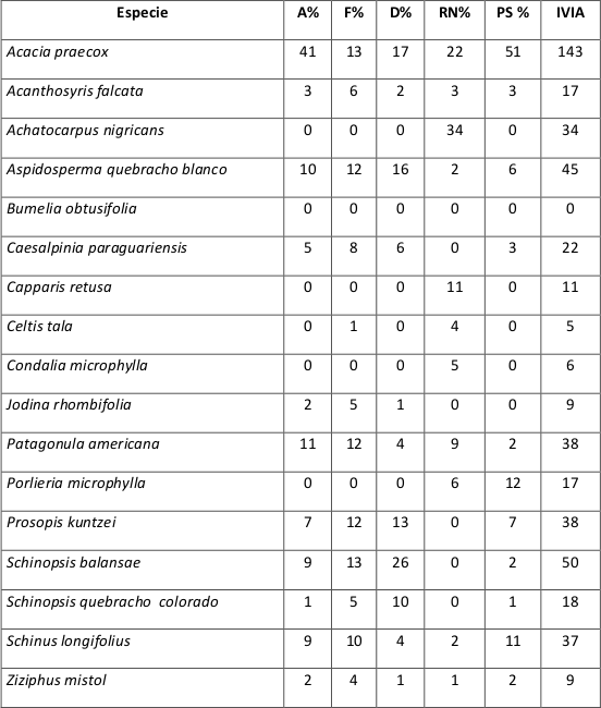 C&aacute;lculo del IVIA. 