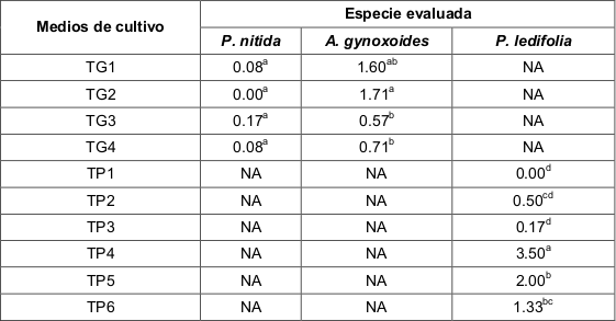 Información geográfica de sitios de colecta de las semillas.