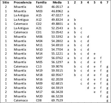 Comparación de medias para ES entre progenies.