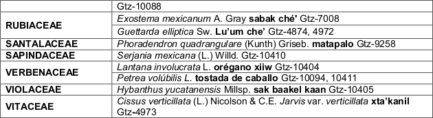 Listado flor&iacute;stico de San Antonio
Cayal, Campeche. 