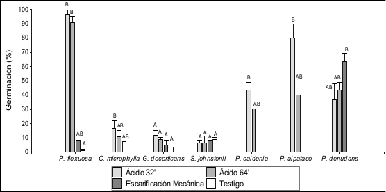 Figura 2