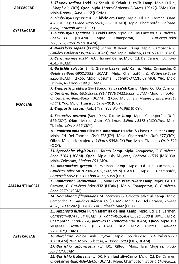 Tabla 1. Listado flor�stico de Lerma, Campeche. Nota: Las abreviaturas: Gtz=Celso Guti�rrez B�ez.