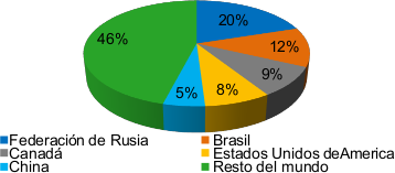 Figura 1. Distribuci�n de los bosques en el mundo. Fuente: FAO, 2020; Cayuela et al., 2012.