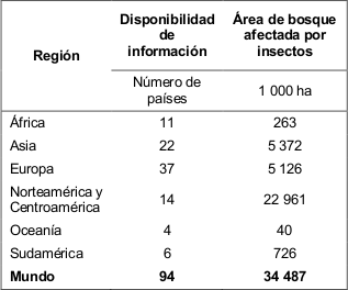 Tabla 1. Hect�reas de bosque da�adas por insectos y enfermedades por regi�n.