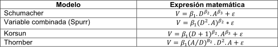 Tabla1.