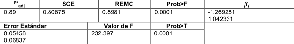 Tabla 2 .