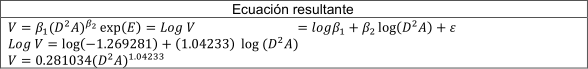Tabla 3.