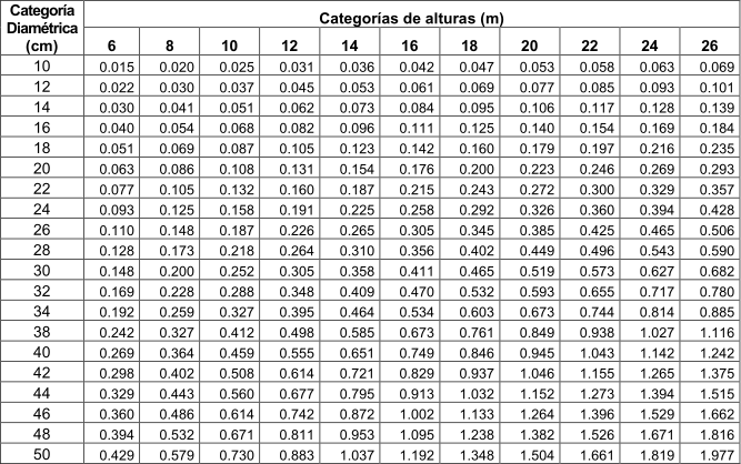 Tabla 4. 