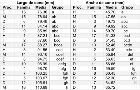 Tabla 3.