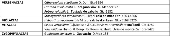 Tabla 1. (Cont)