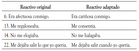 Adaptación sociocultural del PIB