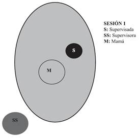 Diagrama inicial de posiciones