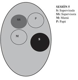 Diagrama intermedio de posiciones