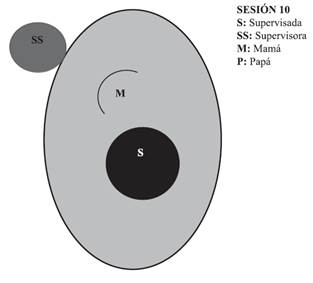 Diagrama final de las posiciones