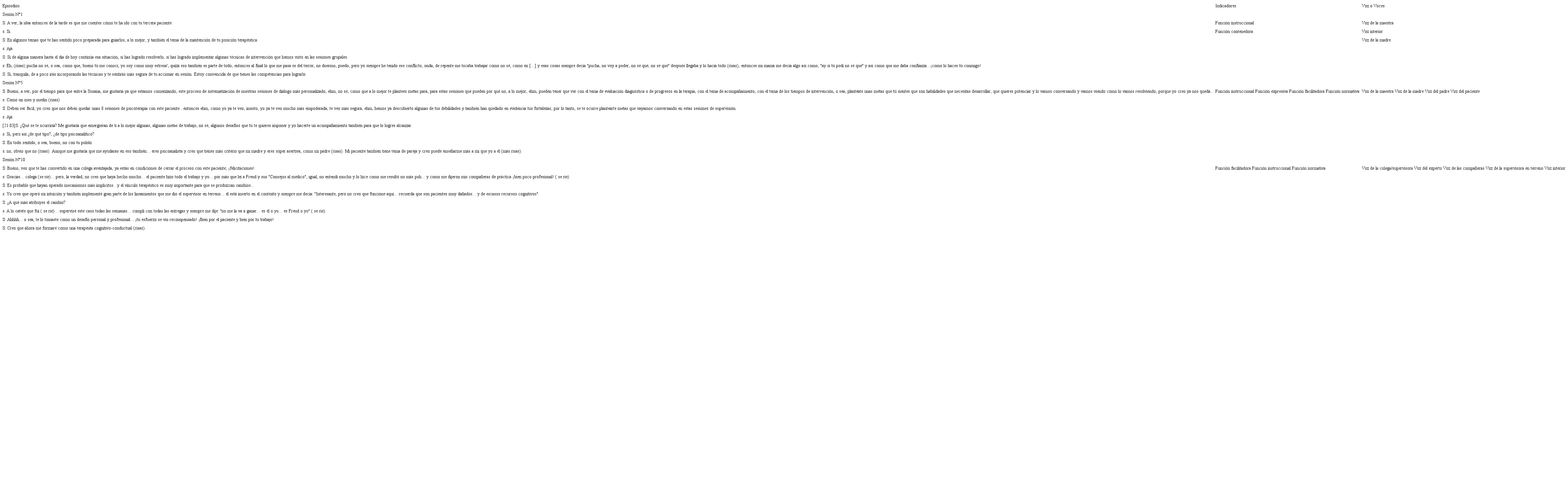 Matriz relacional Supervisora(S)-supervisada(s)