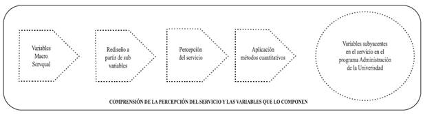 Comprensión de la percepción de los estudiantes a través de métodos cuantitativos