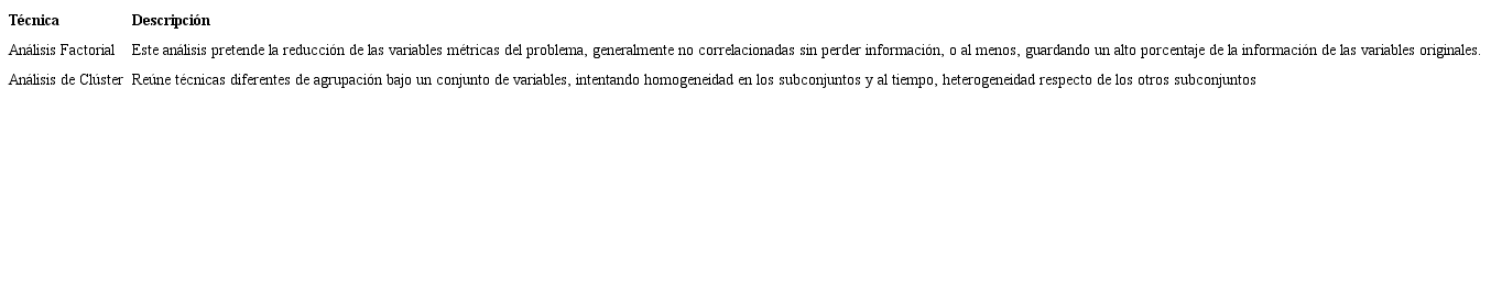 Técnicas interdependientes de la investigación