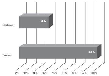 Necesidad de construir espacios gratificantes de aprendizaje y desarrollo de las artes del lenguaje