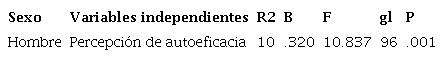 An&aacute;lisis por sexo de variables predictoras del uso del cond&oacute;n en su vida sexual
