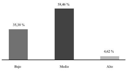 Equilibrio entre derechos y responsabilidades