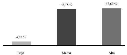 Respeto a la diferencia