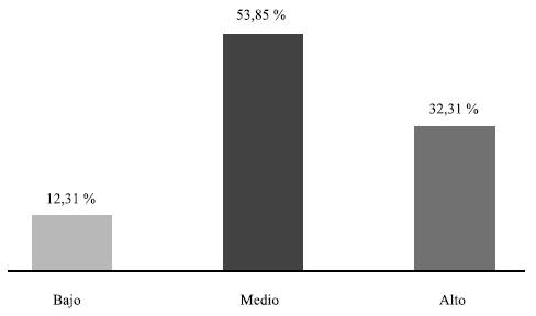 Relaciones de inclusi&oacute;n