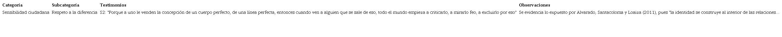 An&aacute;lisis de contenido: matriz categorial