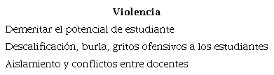 Violencia psicológica