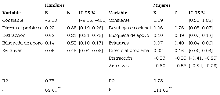Estrategias de afrontamiento ante el miedo a la violencia social