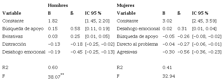 Estrategias de afrontamiento ante los miedos sociales
