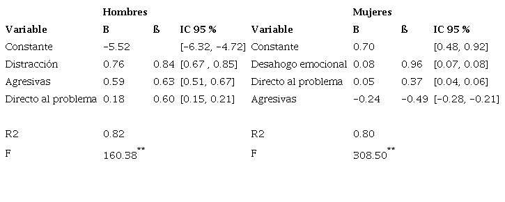Estrategias de afrontamiento ante el miedo a lo desconocido