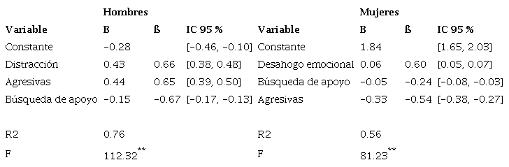 Estrategias de afrontamiento ante los miedos médicos