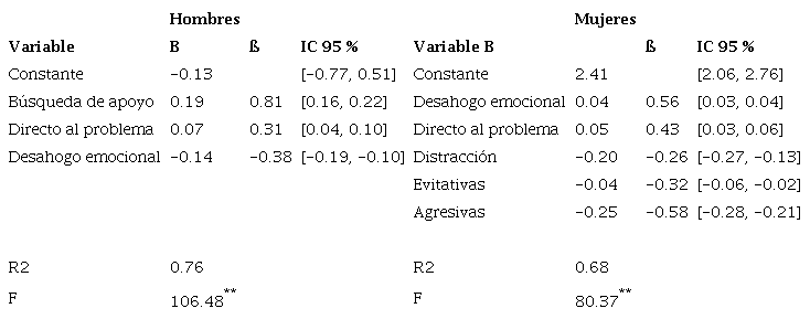 Estrategias de afrontamiento ante el miedo a los animales