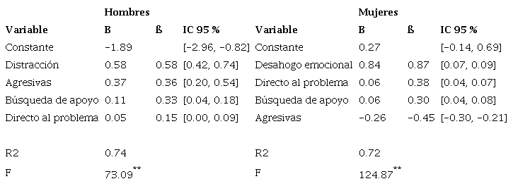 Estrategias de afrontamiento ante el miedo a estar solo