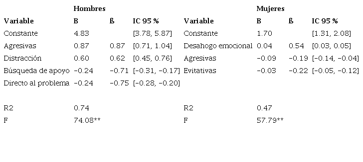 Estrategias de afrontamiento ante el miedo en la escuela