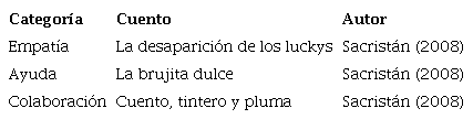 Cuentos de las narrativas