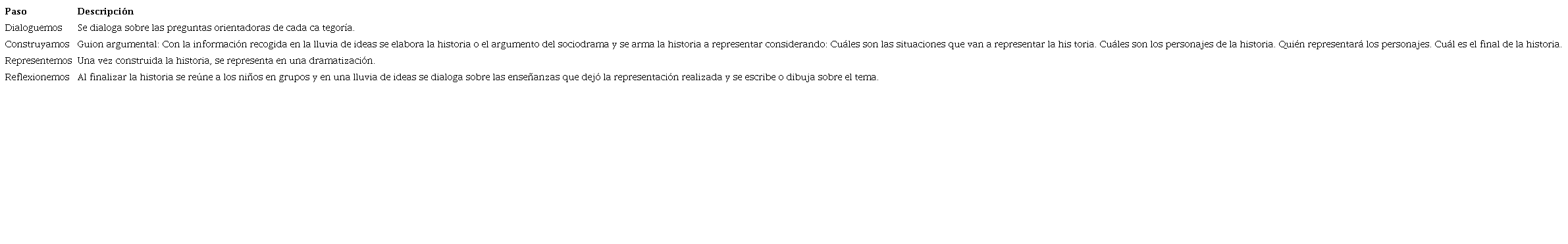 Gu&iacute;a de trabajo sociodrama