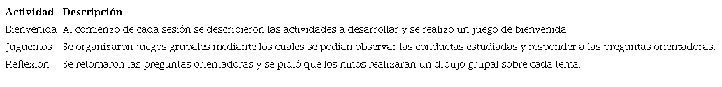 Estructura de talleres para observaci&oacute;n participante
