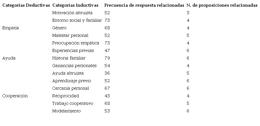 Categor&iacute;as inductivas