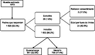 Proceso de captaci&oacute;n de los estudiantes participan tes