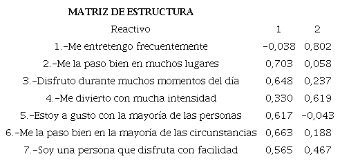 Matriz de configuraci&oacute;n bifactorial 7 &iacute;tems