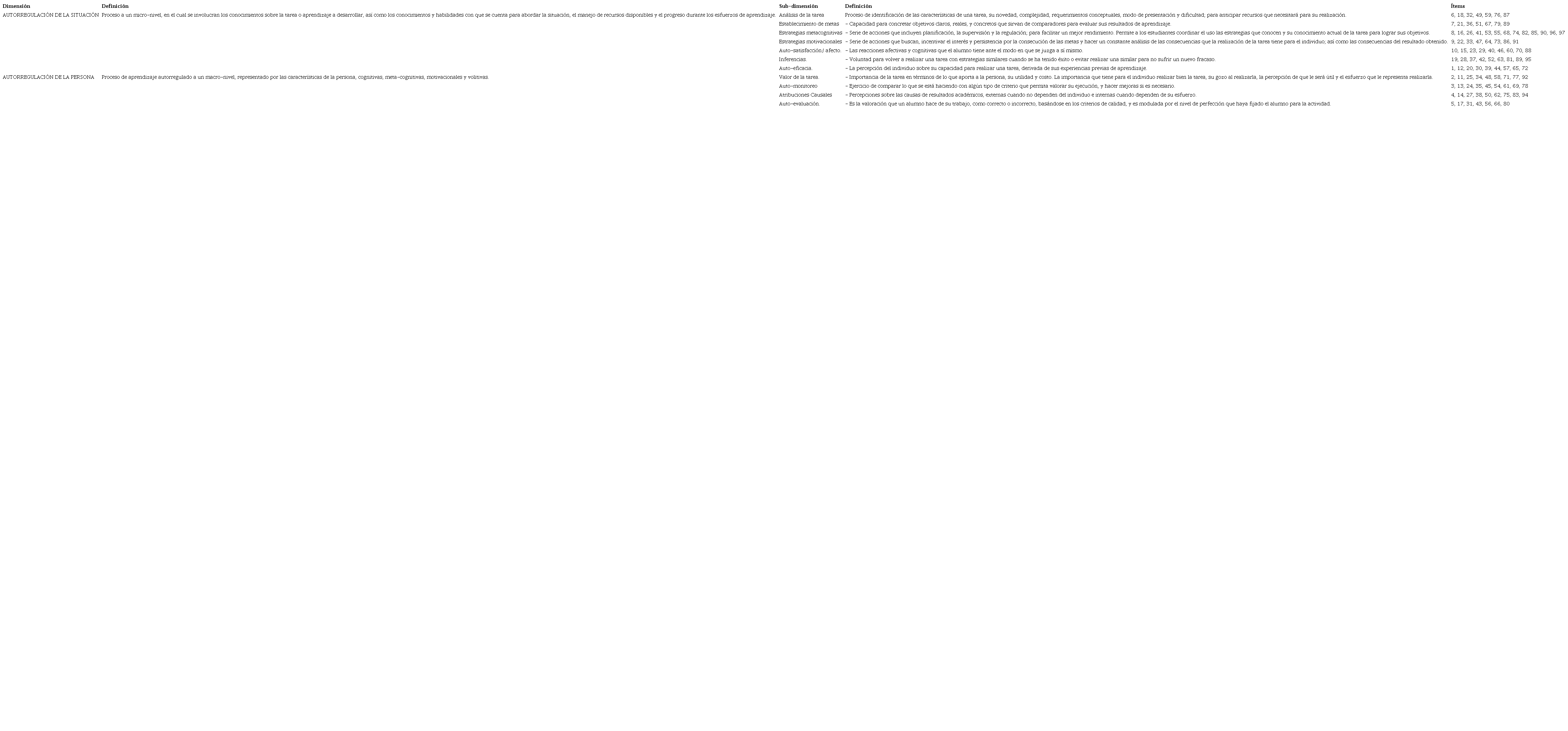 Tabla de especificaciones de la Escala de estrategias de autorregulaci&oacute;n
