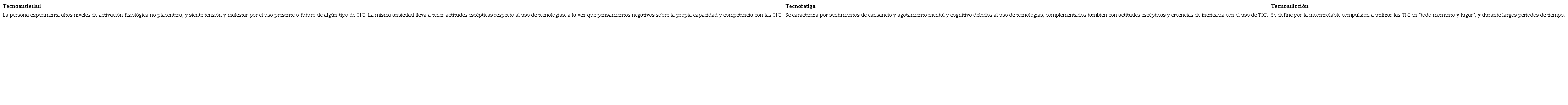 Experiencias de tecnoestrés
