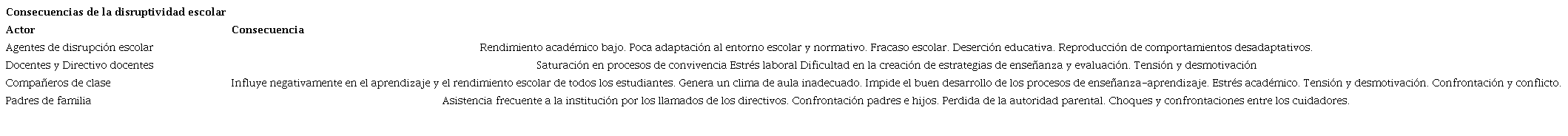 Consecuencias de la disruptividad escolar