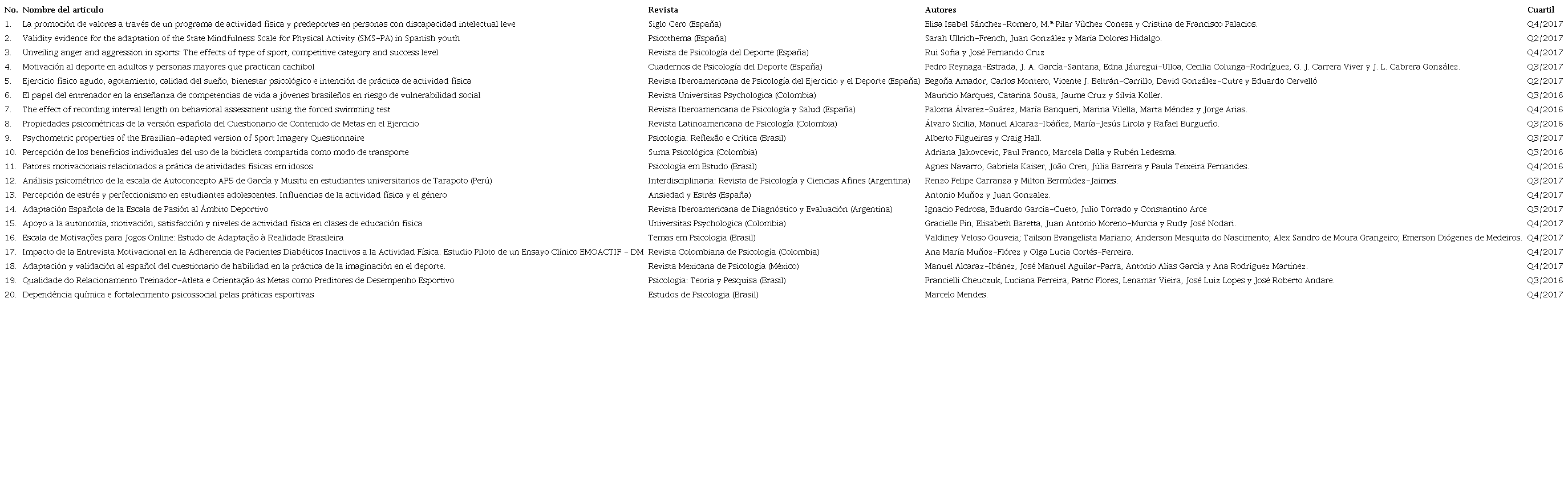 Informaci&oacute;n de los art&iacute;culos y revistas seleccionadas en la unidad de an&aacute;lisis