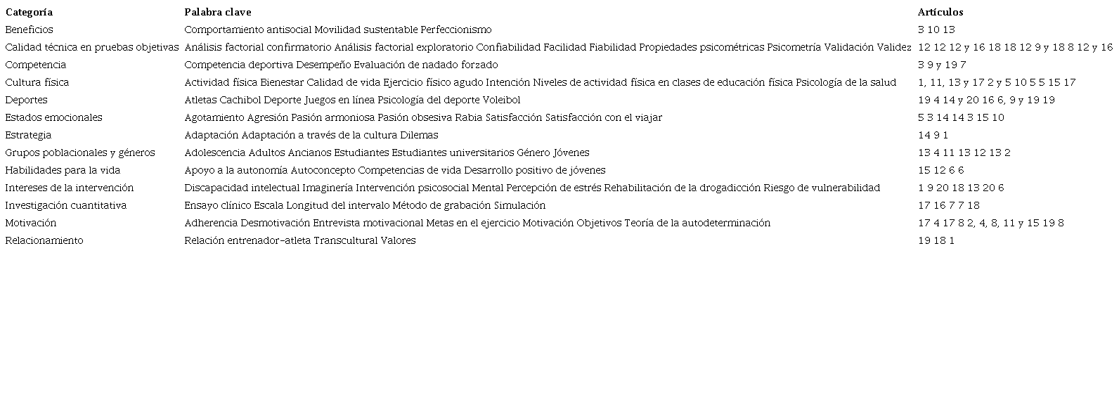 Agrupaci&oacute;n de palabras clave en categor&iacute;as por expertos