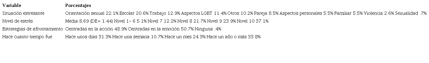 Resumen de resultados de la situaci&oacute;n estresante de la muestra total